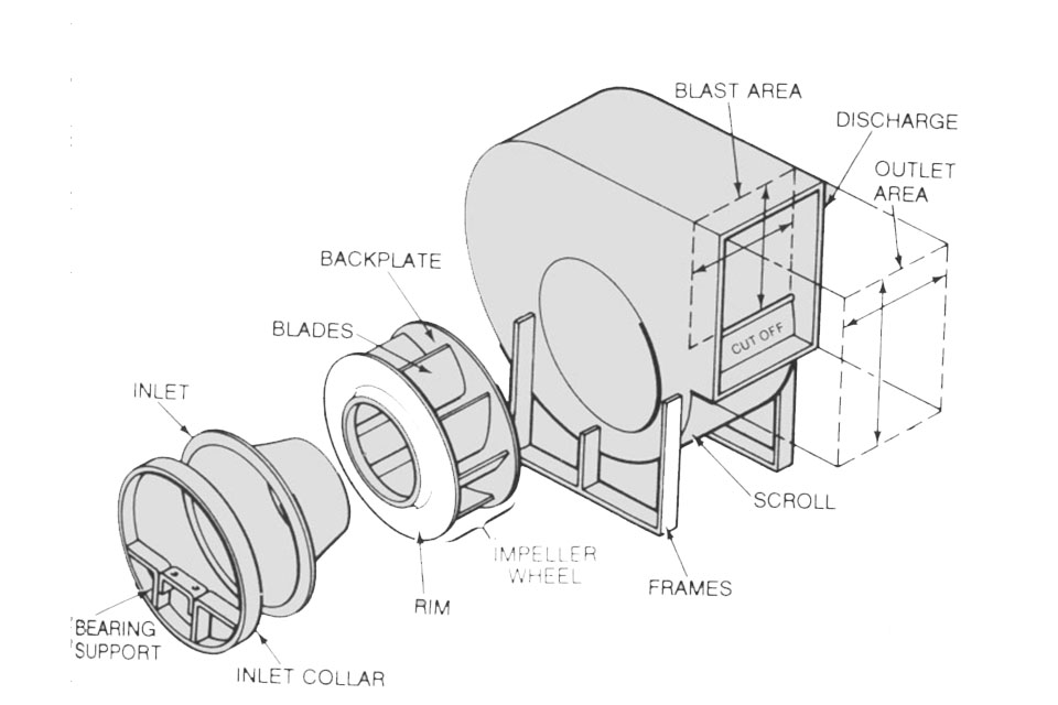 radial fans